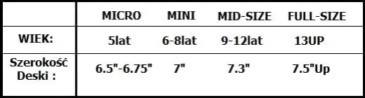 Jak sprawdzić rozmiar deskorolki, aby uniknąć błędów przy wyborze